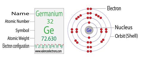 ge electrons